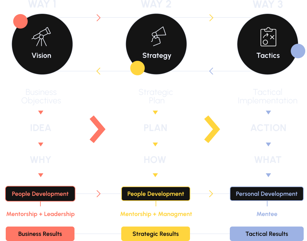 return-on-energy-graphic